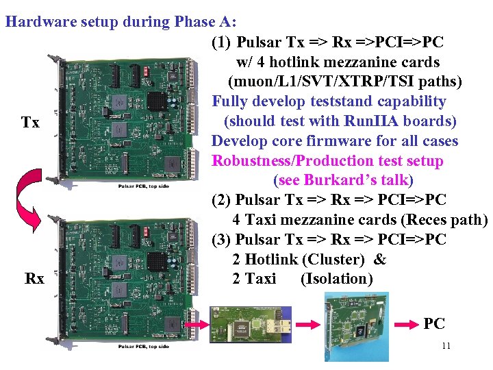 Hardware setup during Phase A: (1) Pulsar Tx => Rx =>PCI=>PC w/ 4 hotlink