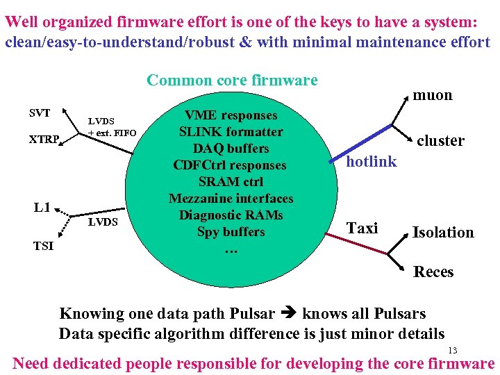 Well organized firmware effort is one of the keys to have a system: clean/easy-to-understand/robust