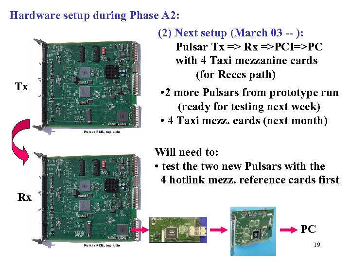 Hardware setup during Phase A 2: (2) Next setup (March 03 -- ): Pulsar