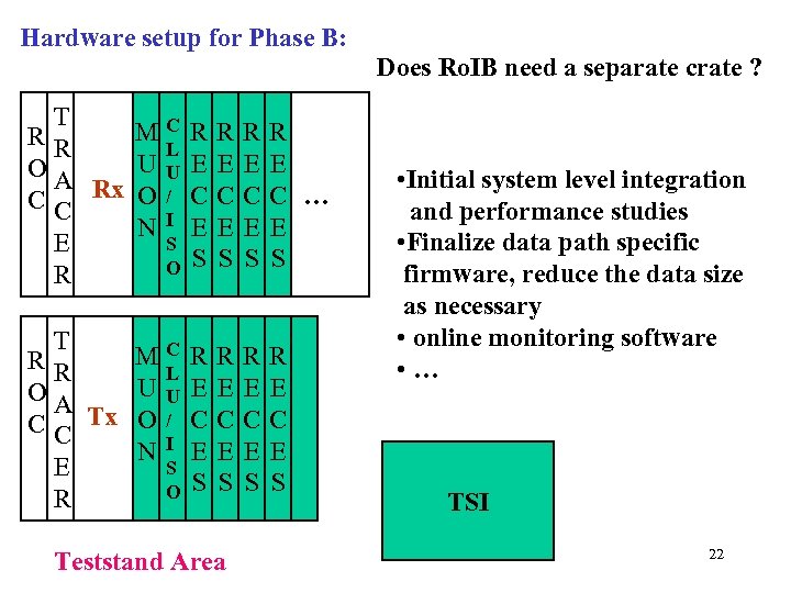 Hardware setup for Phase B: Does Ro. IB need a separate crate ? T