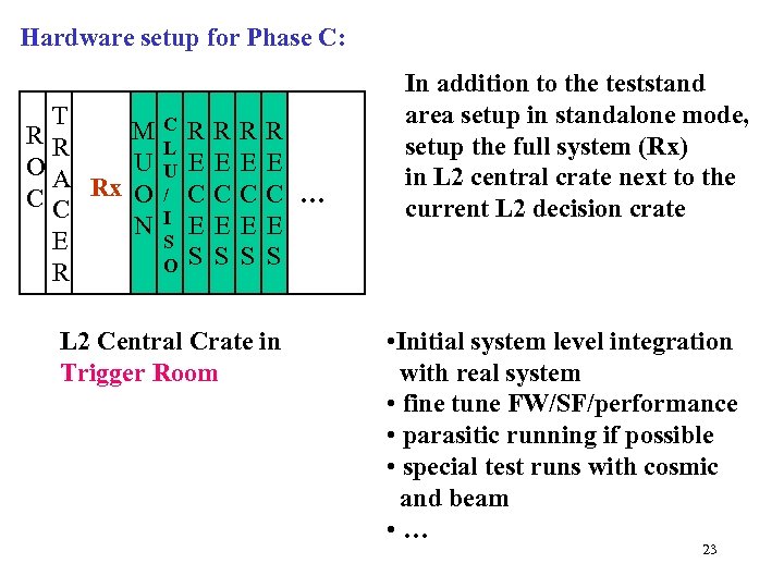 Hardware setup for Phase C: T M RR U OA C C Rx O