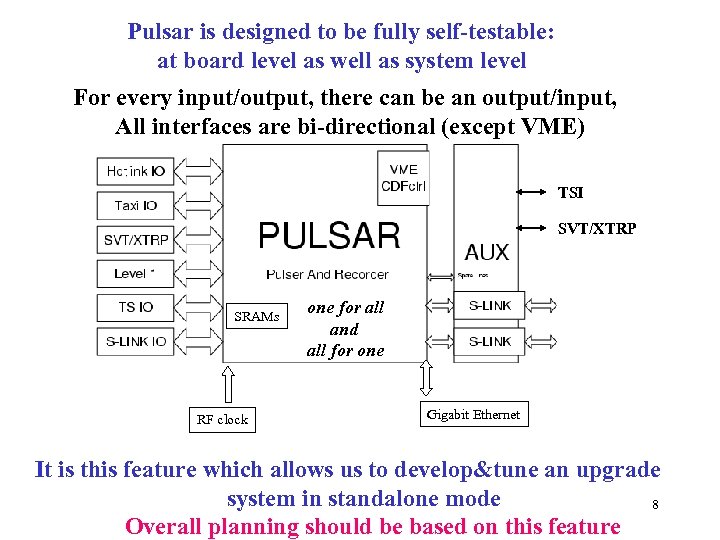 Pulsar is designed to be fully self-testable: at board level as well as system