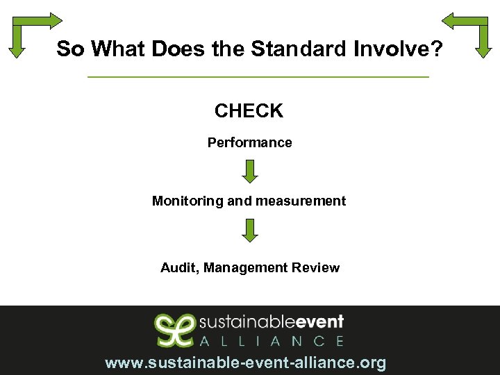 So What Does the Standard Involve? CHECK Performance Monitoring and measurement Audit, Management Review