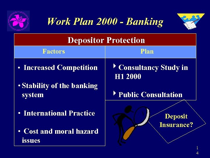 Work Plan 2000 - Banking Depositor Protection Factors • Increased Competition • Stability of