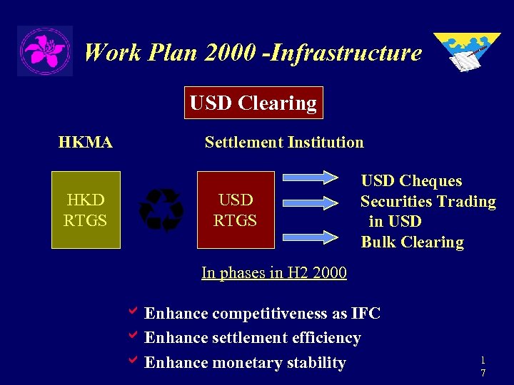 Work Plan 2000 -Infrastructure USD Clearing HKMA HKD RTGS Settlement Institution USD RTGS USD