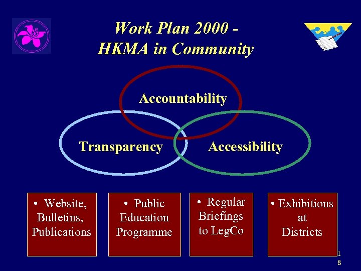 Work Plan 2000 HKMA in Community Accountability Transparency • Website, Bulletins, Publications • Public