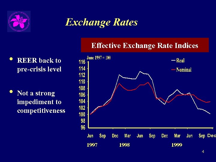 Exchange Rates Effective Exchange Rate Indices • • REER back to pre-crisis level Not