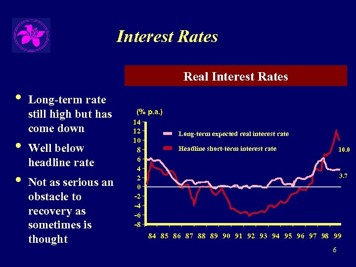 Interest Rates Real Interest Rates • • • Long-term rate still high but has