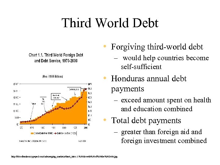 Third World Debt • Forgiving third-world debt – would help countries become self-sufficient •