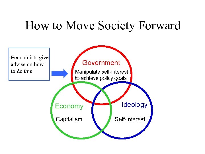 How to Move Society Forward Economists give advise on how to do this Government