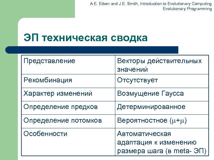 A. E. Eiben and J. E. Smith, Introduction to Evolutionary Computing Evolutionary Programming ЭП