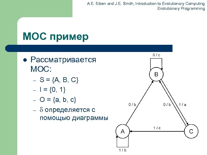 A. E. Eiben and J. E. Smith, Introduction to Evolutionary Computing Evolutionary Programming МОС