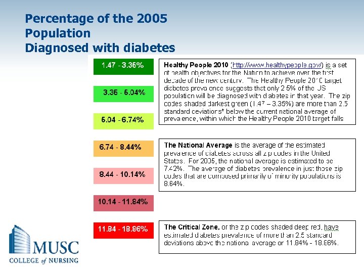Percentage of the 2005 Population Diagnosed with diabetes 