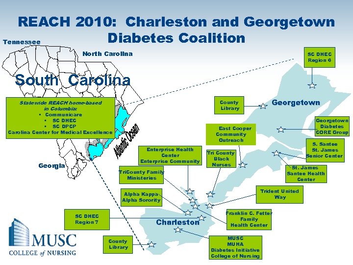 REACH 2010: Charleston and Georgetown Diabetes Coalition Tennessee North Carolina SC DHEC Region 6