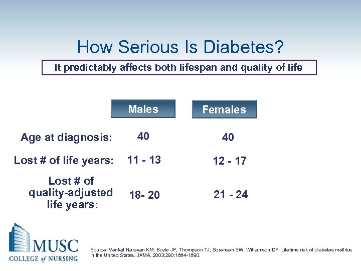 How Serious Is Diabetes? It predictably affects both lifespan and quality of life Males