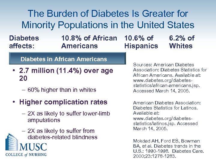The Burden of Diabetes Is Greater for Minority Populations in the United States Diabetes