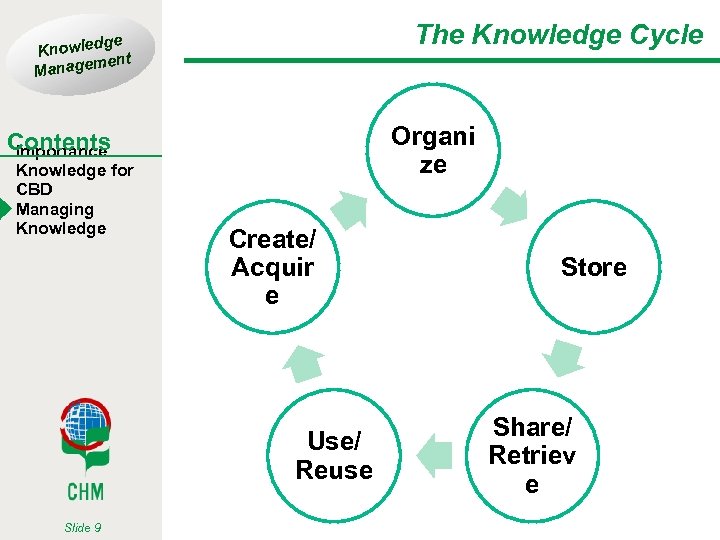 The Knowledge Cycle ge Knowled t men Manage Organi ze Contents Importance Knowledge for