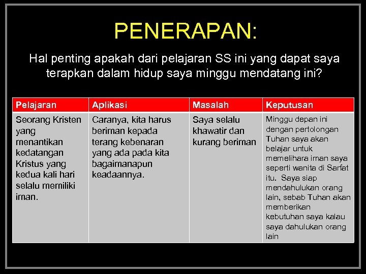 PENERAPAN: Hal penting apakah dari pelajaran SS ini yang dapat saya terapkan dalam hidup