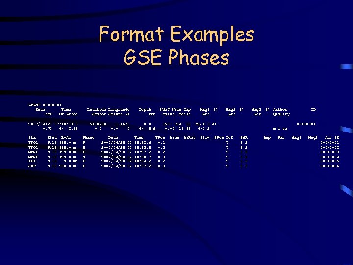 Format Examples GSE Phases EVENT 00000001 Date Time rms OT_Error 2007/04/28 07: 18: 11.