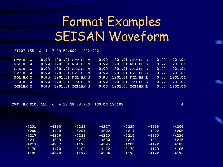 Format Examples SEISAN Waveform 21107 155 CWF HH EDI HH GAL 1 HH HPK