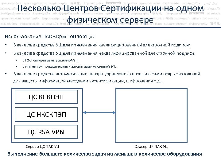 Несколько Центров Сертификации на одном физическом сервере Использование ПАК «Крипто. Про УЦ» : •