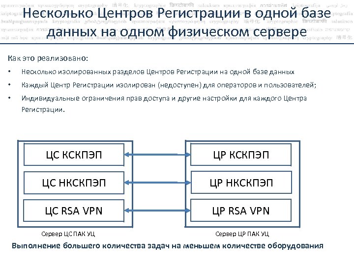 Несколько Центров Регистрации в одной базе данных на одном физическом сервере Как это реализовано: