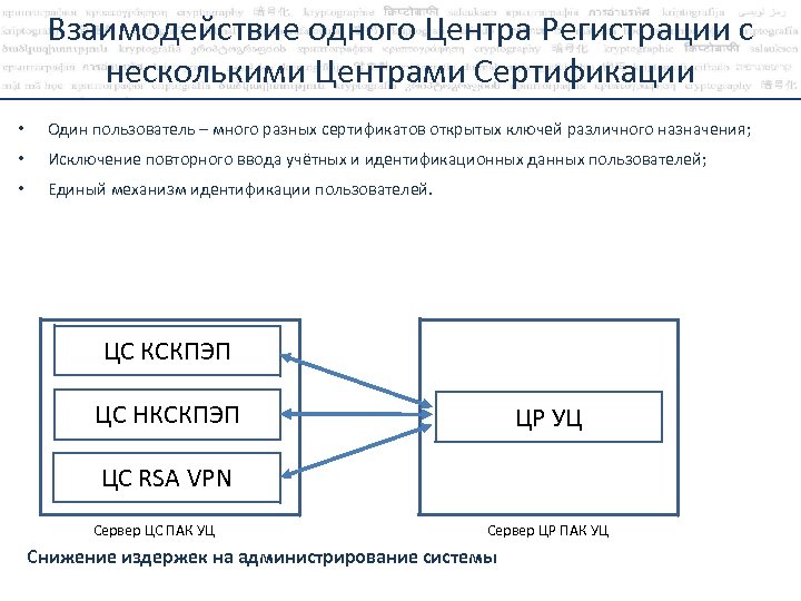 Доклад по теме Организация системы управления издержками