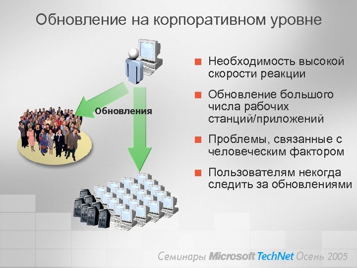 Обновление на корпоративном уровне ¢ Необходимость высокой скорости реакции ¢ Обновление большого числа рабочих