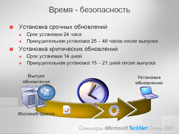 Время - безопасность ¢ Установка срочных обновлений n n ¢ Срок установки 24 часа