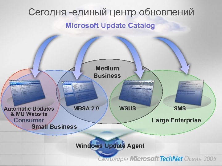 Сегодня -единый центр обновлений Microsoft Update Catalog Medium Business Automatic Updates & MU Website