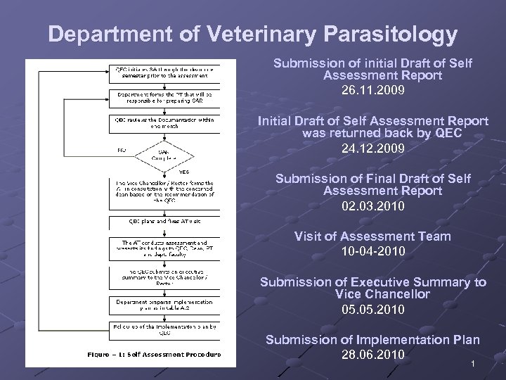 Department of Veterinary Parasitology Submission of initial Draft of Self Assessment Report 26. 11.