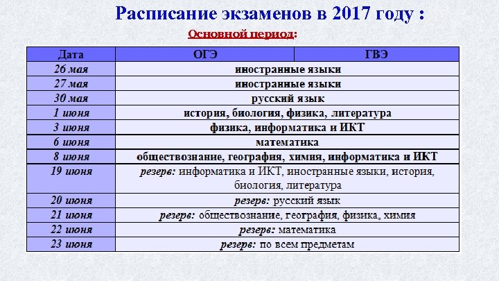 Расписание экзаменов в 2017 году : Основной период: 