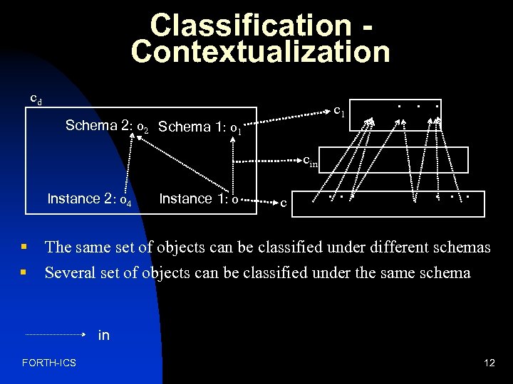 Classification Contextualization cd c 1 Schema 2: o 2 Schema 1: o 1 .