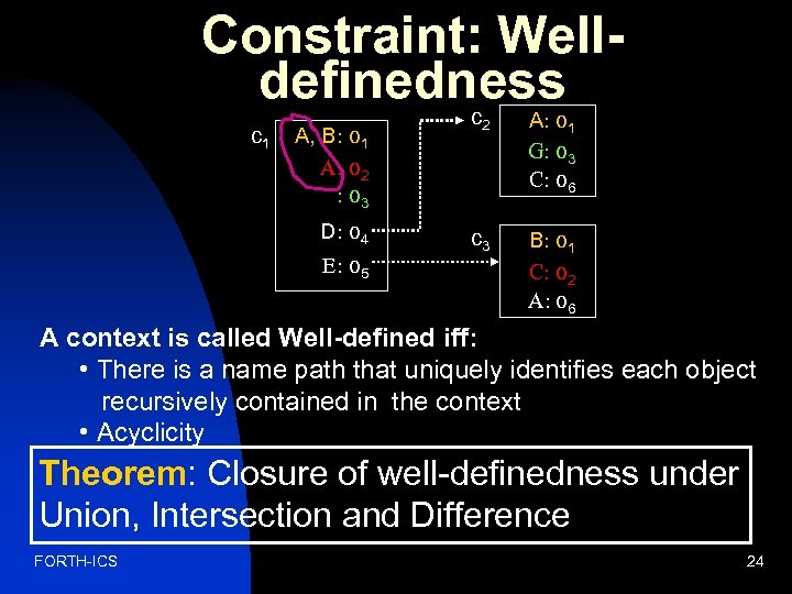 Constraint: Welldefinedness c 1 A, B: o 1 A: o 2 : o 3