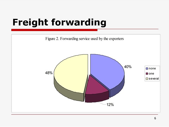 Freight forwarding 6 