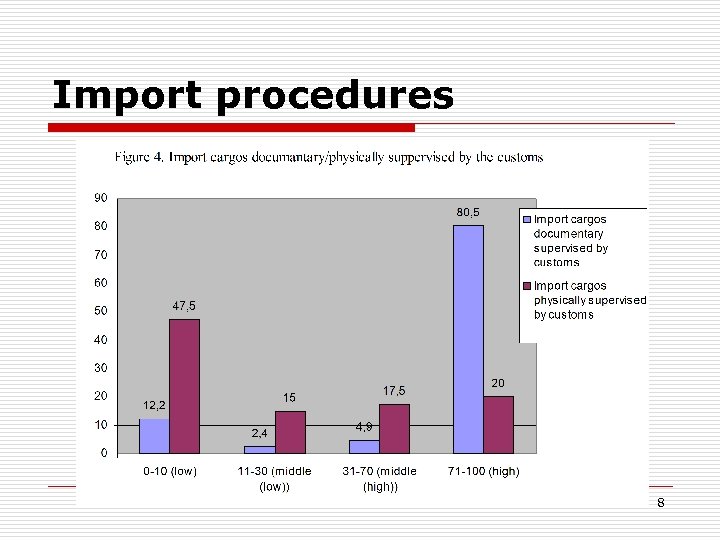 Import procedures 8 