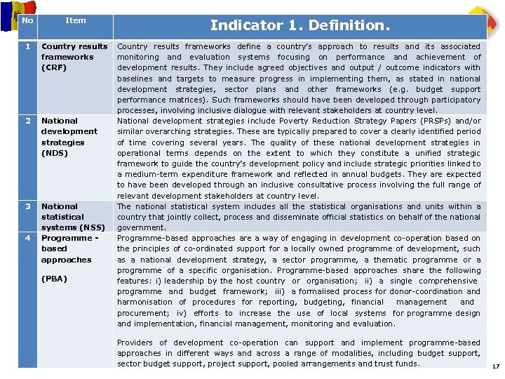 No 1 Item Indicator 1. Definition. Country results frameworks define a country’s approach to