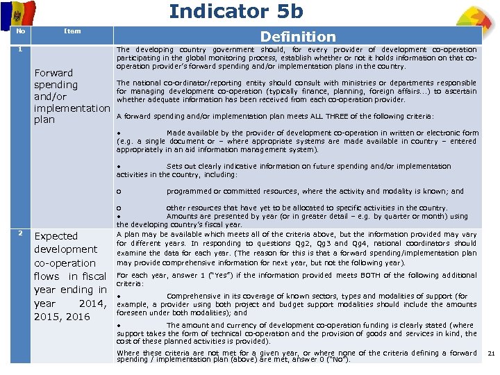 Indicator 5 b No Item 1 Forward spending and/or implementation plan 2 Expected development