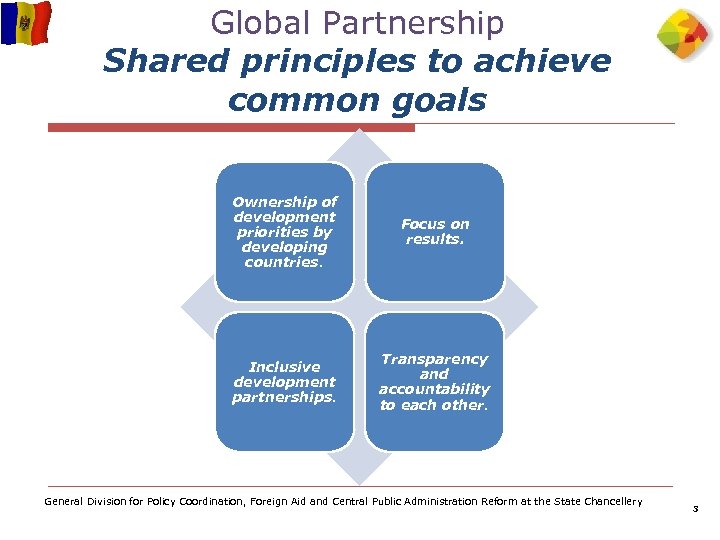 Global Partnership Shared principles to achieve common goals Ownership of development priorities by developing