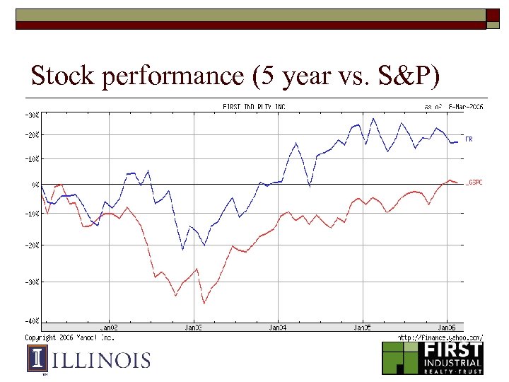 Stock performance (5 year vs. S&P) 