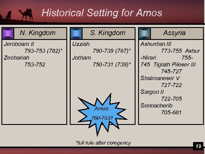 Historical Setting for Amos N. Kingdom Jeroboam II 793 -753 (782)* Zechariah 753 -752