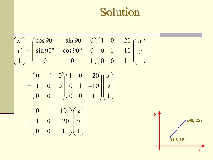 Solution y (30, 25) (10, 10) x 