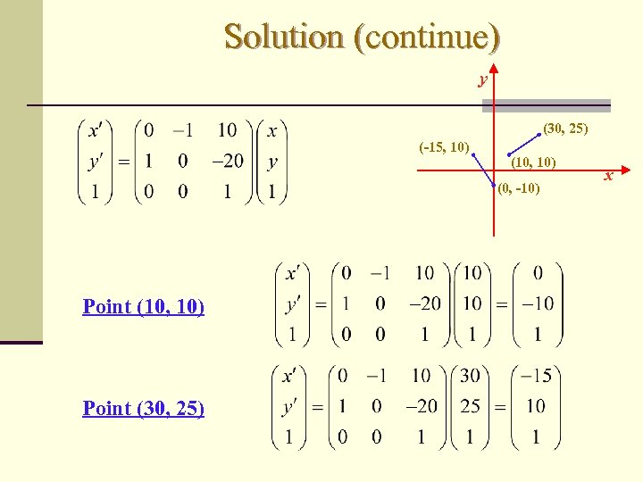 Solution (continue) y (30, 25) (-15, 10) (10, 10) (0, -10) Point (10, 10)