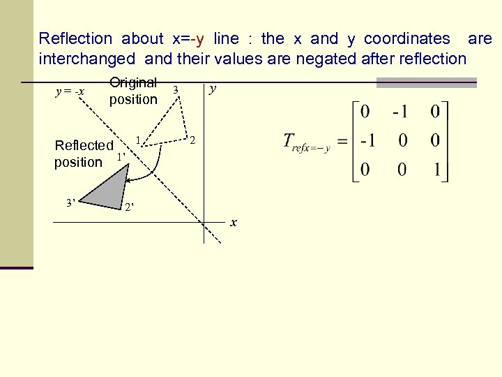 Reflection about x=-y line : the x and y coordinates are interchanged and their