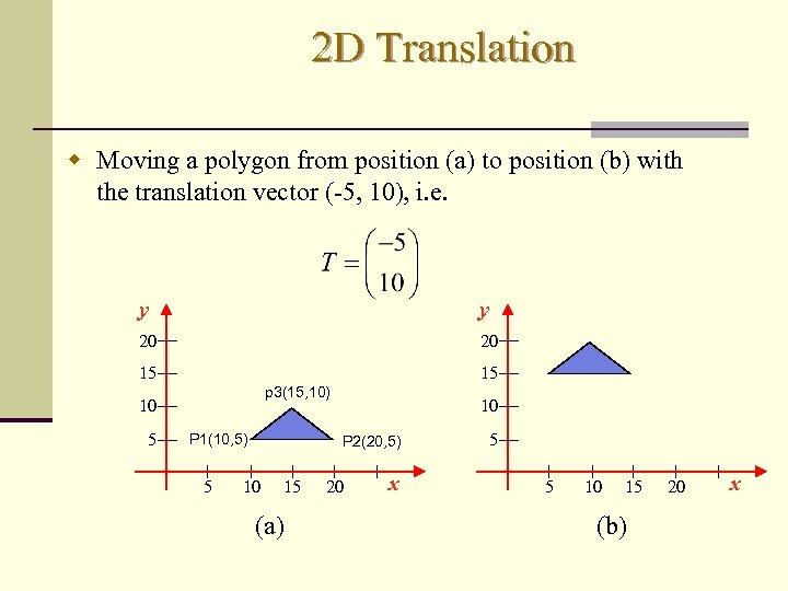 2 D Translation w Moving a polygon from position (a) to position (b) with