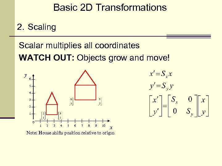 Basic 2 D Transformations 2. Scaling Scalar multiplies all coordinates WATCH OUT: Objects grow