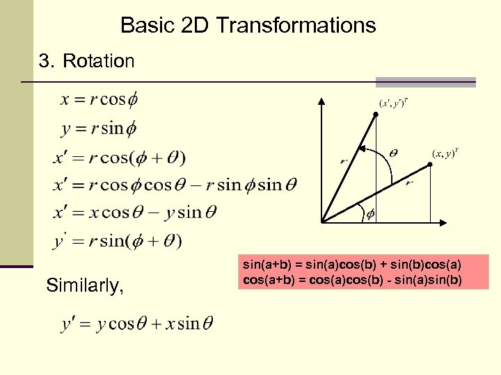 Basic 2 D Transformations 3. Rotation Similarly, sin(a+b) = sin(a)cos(b) + sin(b)cos(a) cos(a+b) =