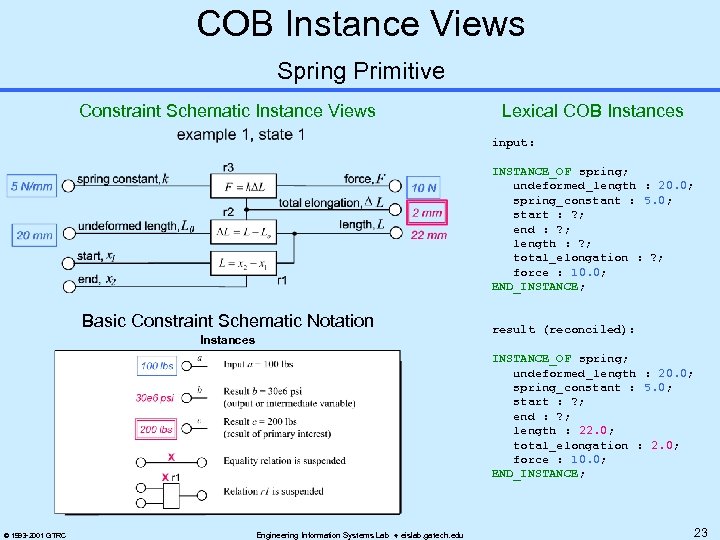 COB Instance Views Spring Primitive Constraint Schematic Instance Views Lexical COB Instances input: INSTANCE_OF