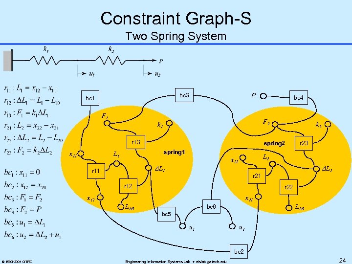 Constraint Graph-S Two Spring System P bc 3 bc 1 F 2 k 1