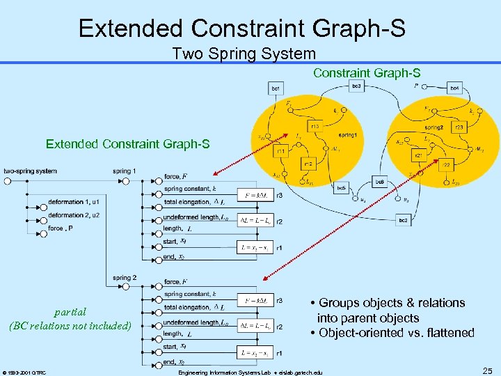 Extended Constraint Graph-S Two Spring System Constraint Graph-S Extended Constraint Graph-S partial (BC relations